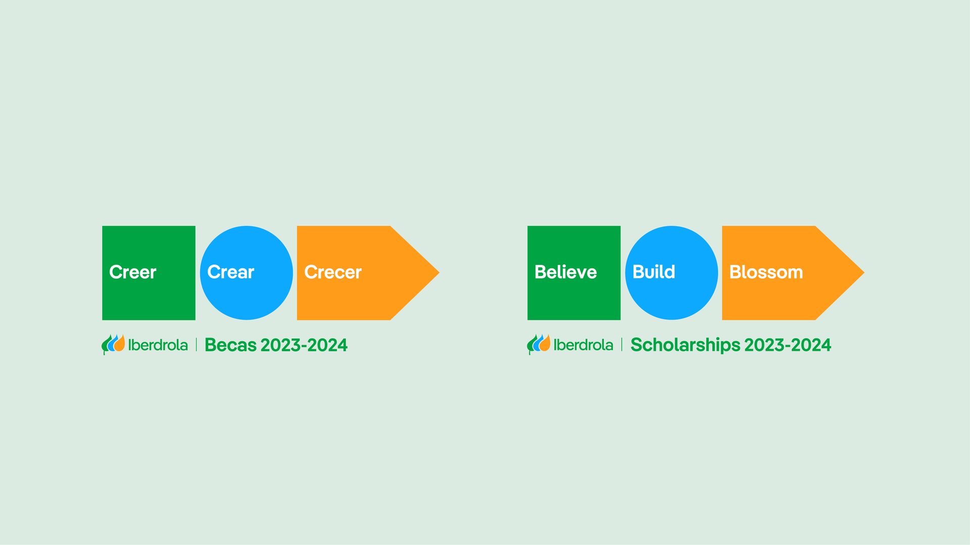 Becas Iberdrola - Español 11:00-12:30 (CET)